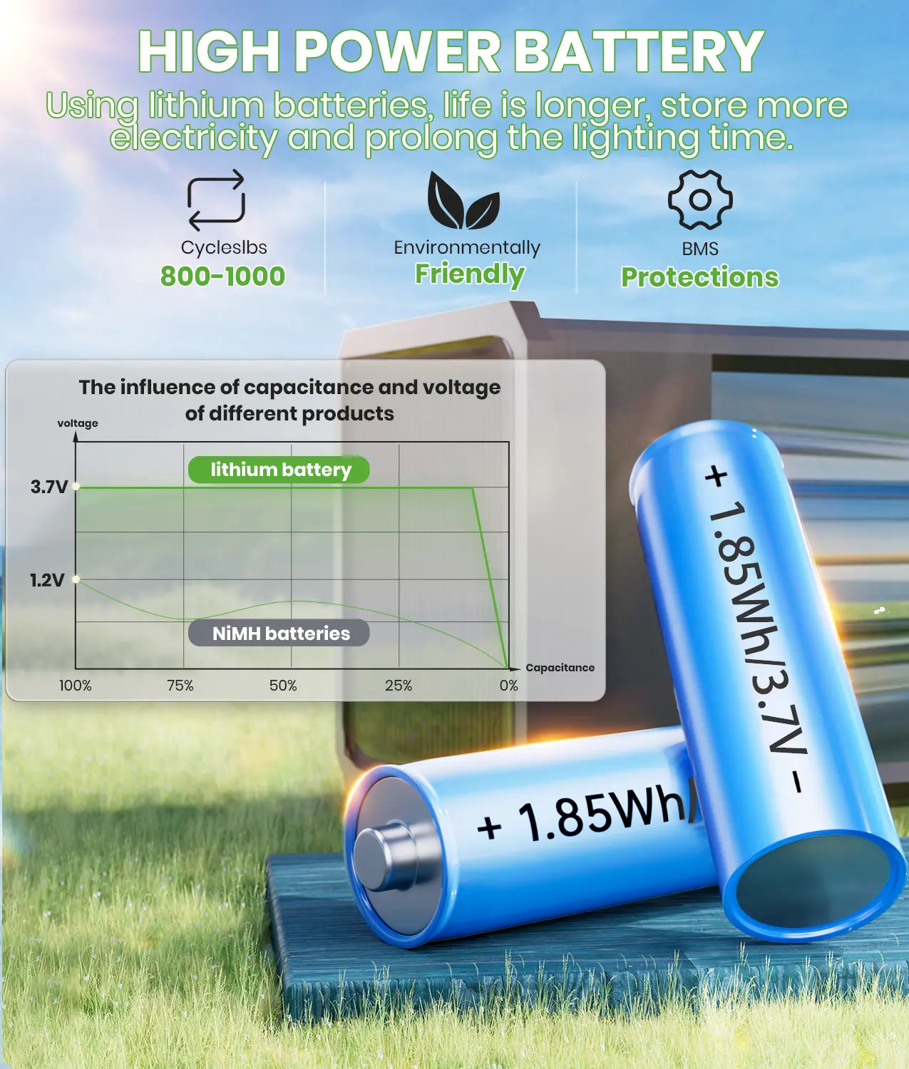 Elegant Solar Pathway Lights Modern Luxury | Easy Installation, Auto On/Off & IP65 Waterproof | For Garden, Yard & Driveway, Outdoor Solar Lighting, Decorative & Rechargeable